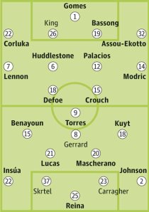 tottenham-v-liverpool-001