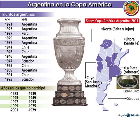 copa-america-2011