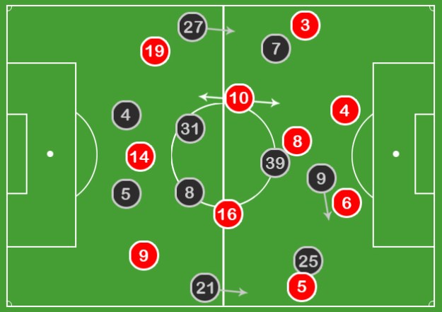 Arsenal1-3Bayern_original