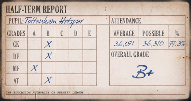 Half-Term-Report-0f-Tottenham-season-2011-12