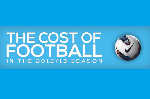 The-Cost-Of-Being-A-