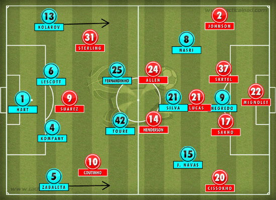 Manchester-City-Liverpool-Formation