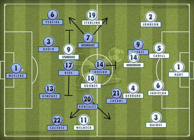 Uruguay-England-Tactics