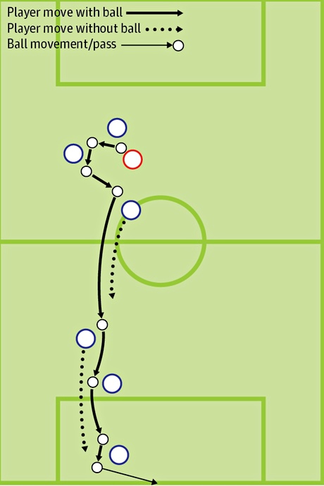 Name the World Cup goal