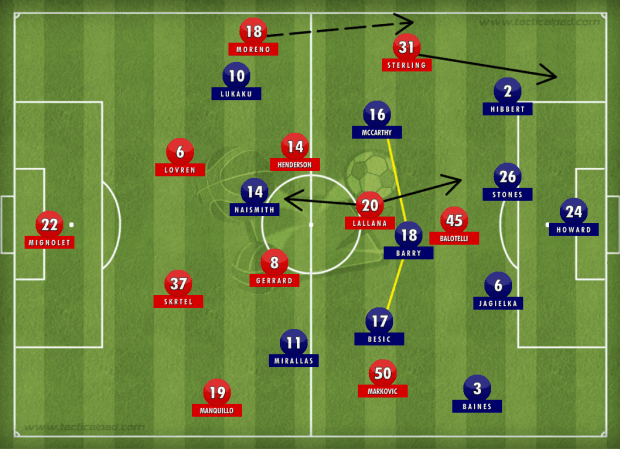 Liverpool-Everton-Tactics