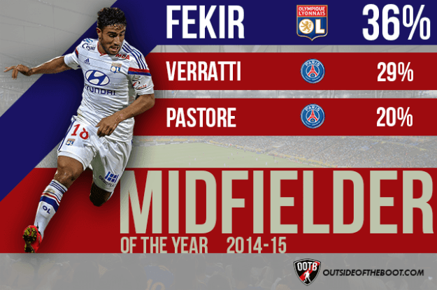 Ligue-1-Midfielder-of-the-Year-2014-15