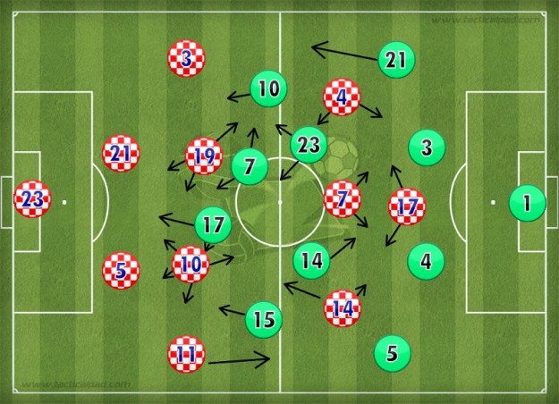 Croatia-Portugal_FORMATION-1