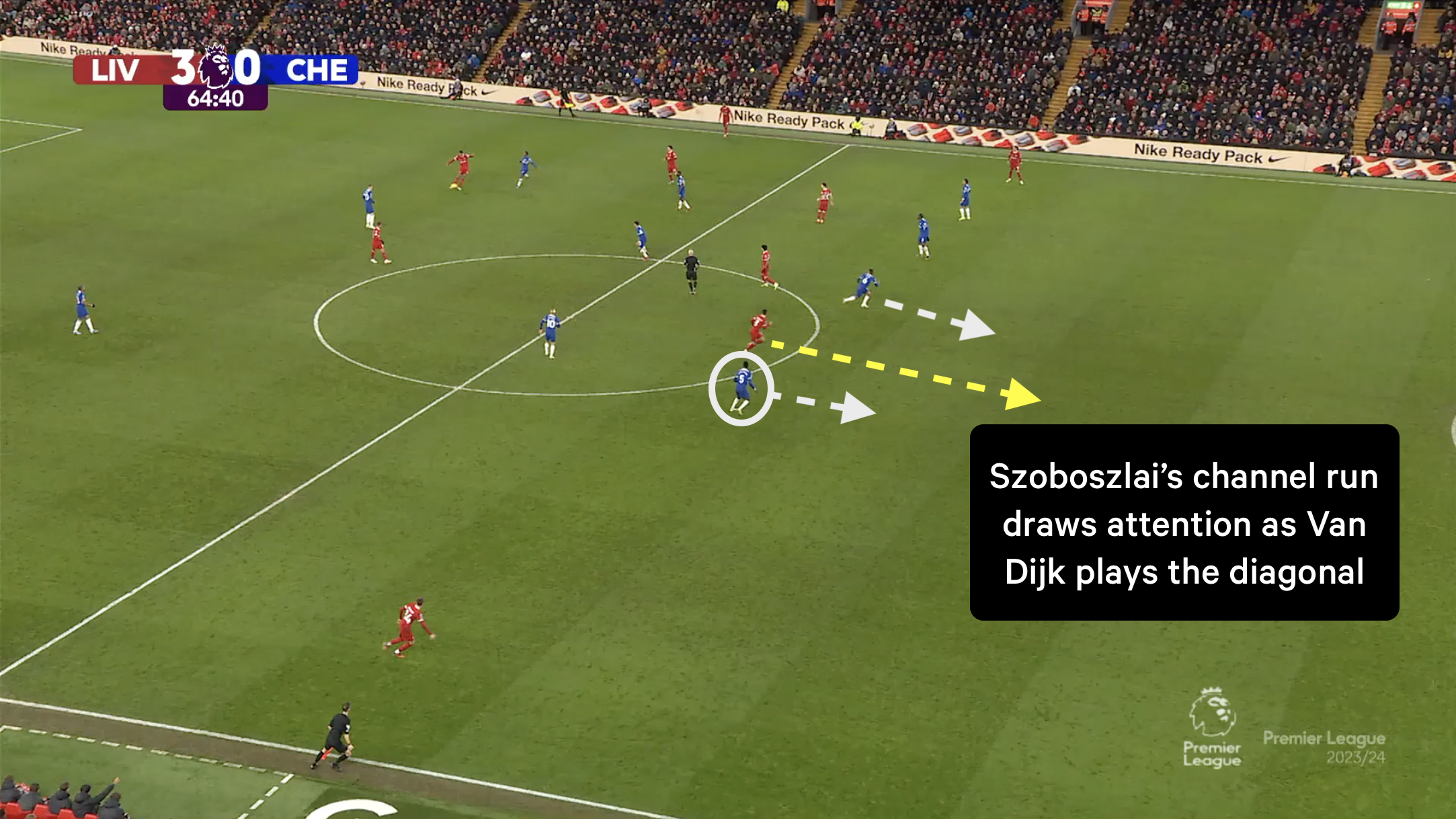 How Football Works: Diagonals | Scissors Kick